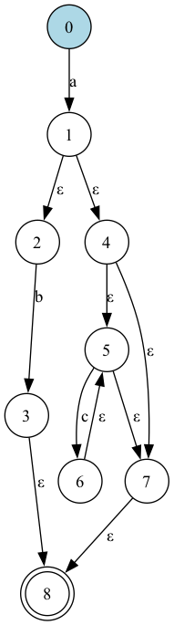 Automate Visualisation